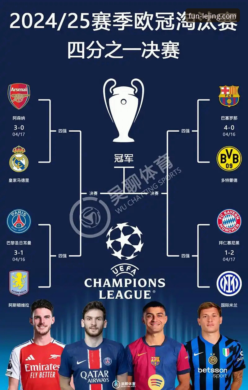 3大看点解析：欧冠八强豪华对阵，西甲三强能否突围？