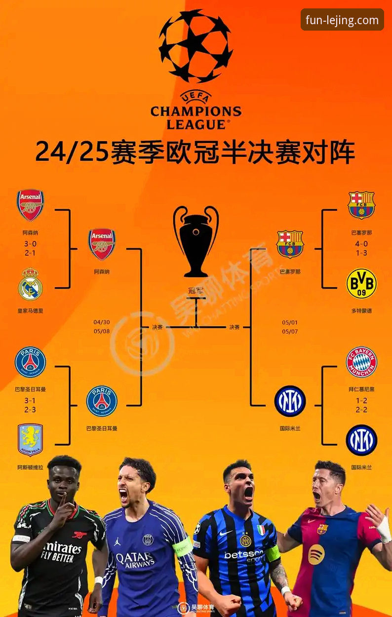 3大看点解析：欧冠八强豪华对阵，西甲三强能否突围？