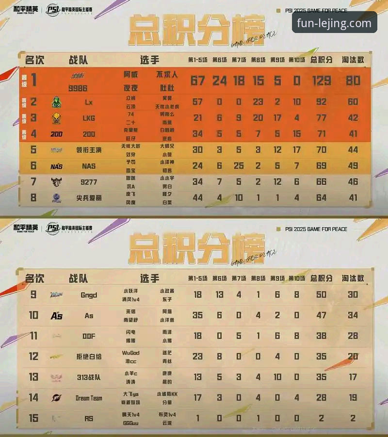 资深球迷分享：从乐竟体育平台看WCBA总决赛G1如何打出创纪录分差